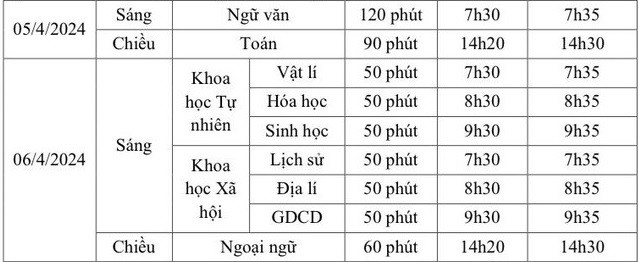 Lịch thi khảo sát học sinh lớp 12 trên địa bàn TP Hà Nội