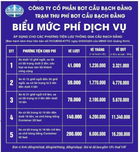 Đồng loạt tăng giá vé tại các trạm thu phí trên địa bàn tỉnh Quảng Ninh