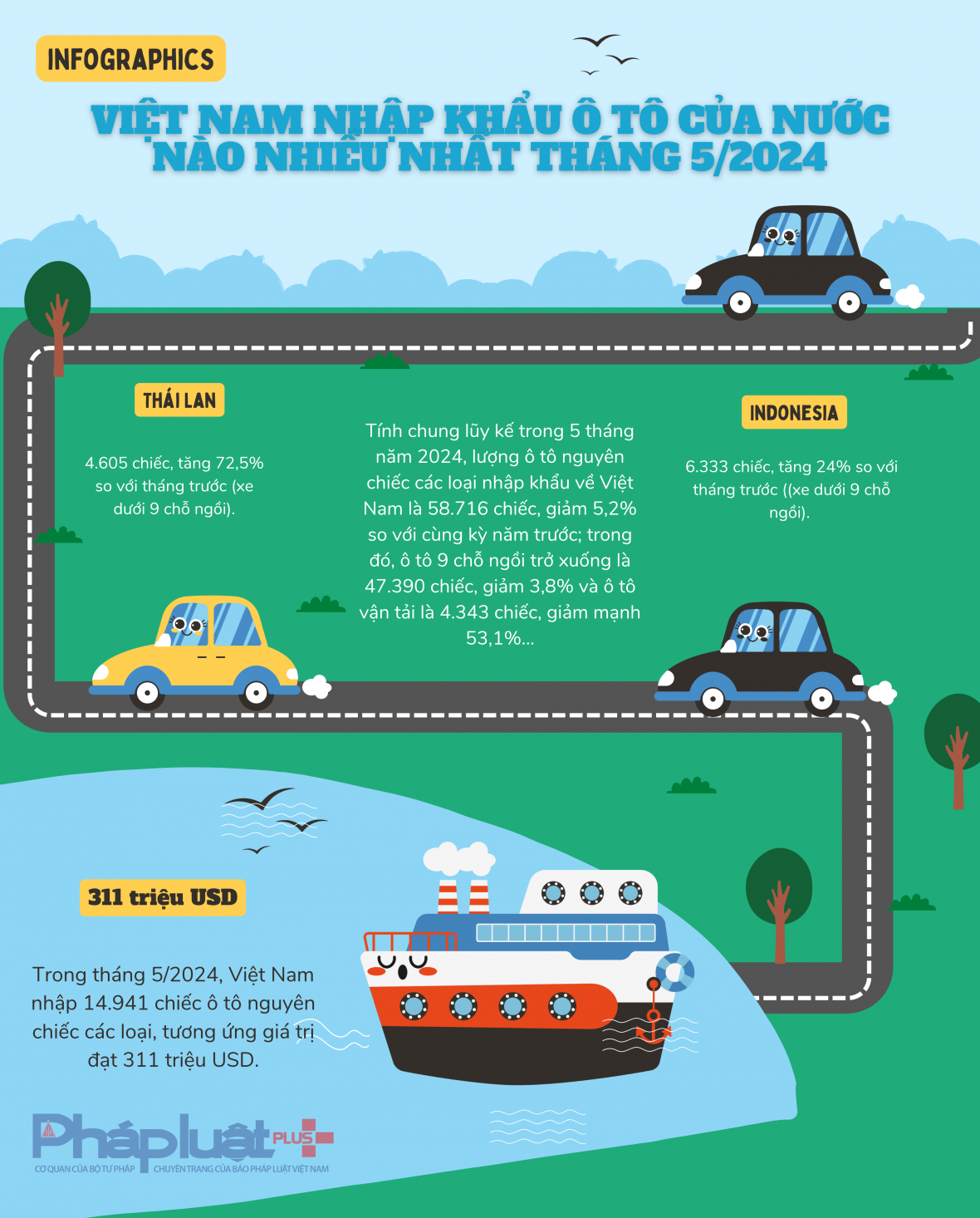 Việt Nam nhập khẩu ô tô của nước nào nhiều nhất tháng 5/2024