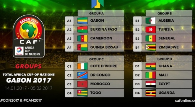 Cup c&aacute;c quốc gia ch&acirc;u Phi (Africa Cup of Nations), tại Gabon, từ ng&agrave;y 14/1 đến 5/2. Đ&acirc;y l&agrave; lần thứ 31 giải n&agrave;y được tổ chức, với sự tham gia của 16 đội tuyển, ĐKVĐ l&agrave; Bờ Biển Ng&agrave;.