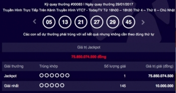 Giải Jackpot 76 tỷ đồng đã có chủ trong ngày Mùng 2