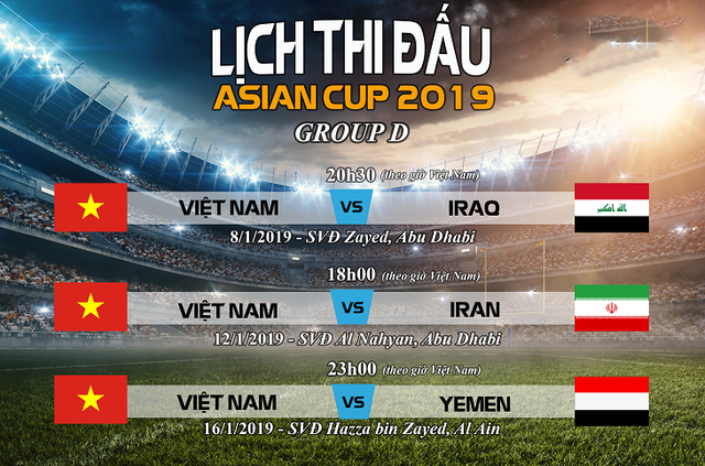 Đội h&igrave;nh của đội tuyển Việt Nam ở Asian Cup 2019?