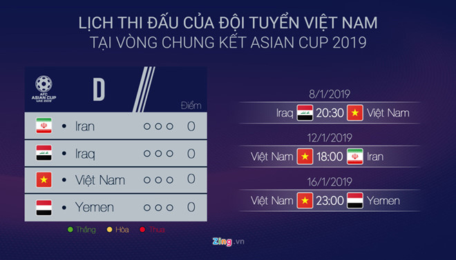 Lịch thi đấu của tuyển Việt Nam tại Asian Cup 2019. Đồ họa:&nbsp;Minh Ph&uacute;c.