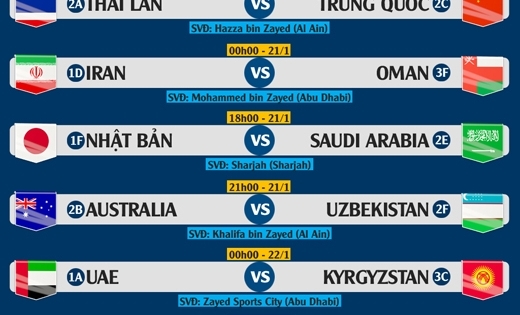 Lịch thi đấu vòng 1/8 Asian Cup 2019: Việt Nam chạm trán Jordan