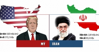 Infographics - Tương quan về quân sự giữa Mỹ - Iran trước căng thẳng