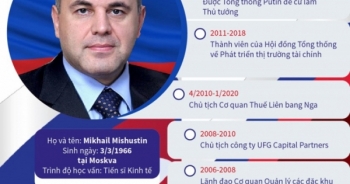 Tân thủ tướng Liên bang Nga Mikhail Mishustin