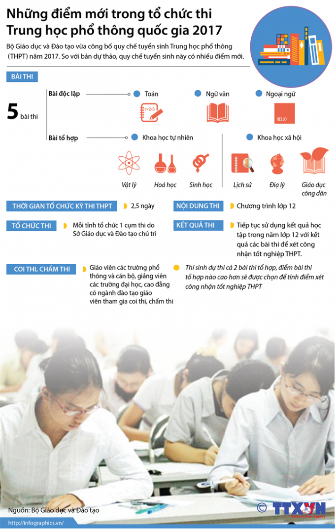 [Infographics] Những điểm mới trong kỳ thi THPT quốc gia 2017