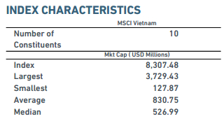 Duy nhất 2 cổ phiếu Việt Nam v&agrave;o rổ MSCI Frontier Markets Index
