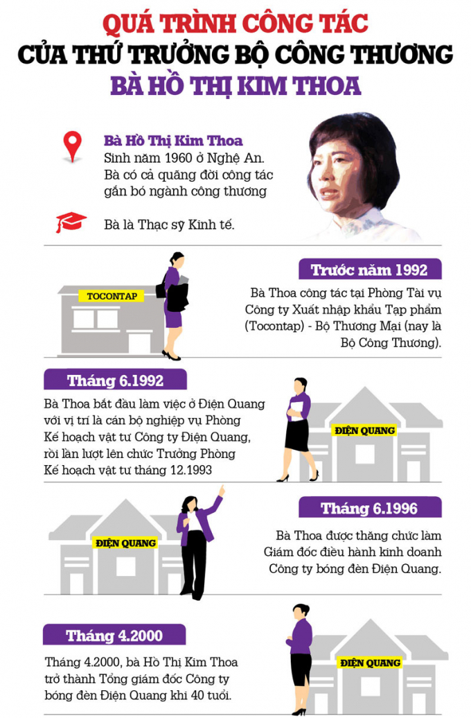 Infographic: Đường c&ocirc;ng danh của Thứ trưởng Hồ Thị Kim Thoa