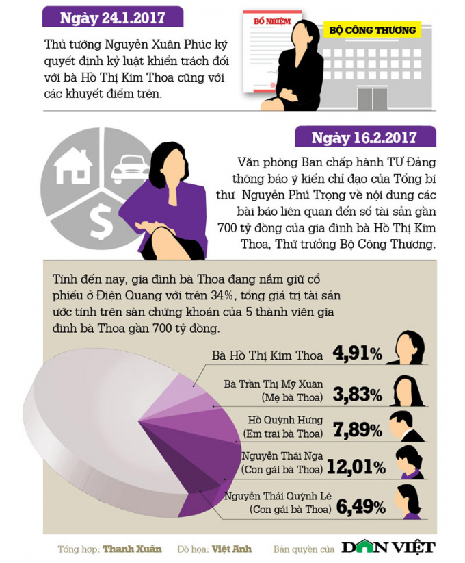Infographic: Đường c&ocirc;ng danh của Thứ trưởng Hồ Thị Kim Thoa