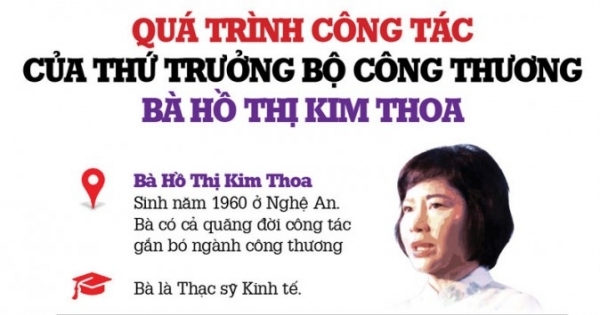 Infographic: Đường công danh của Thứ trưởng Hồ Thị Kim Thoa