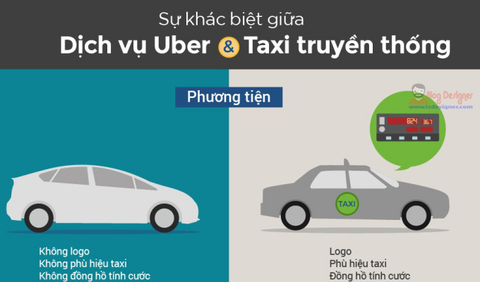Bản tin kinh tế Plus: Sự kh&aacute;c biệt giữa dịch vụ Taxi truyền thống v&agrave; Taxi Uber