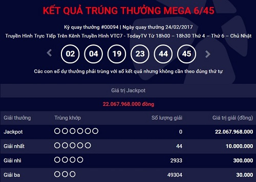 Kết quả kỳ quay số 94 ng&agrave;y 24/2.