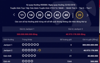 Kết quả xổ số Vietlott 24/2: Giải Jackpot hơn 300 tỷ đồng chờ người chơi may mắn