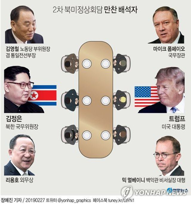 4 quan chức Mỹ, Triều Ti&ecirc;n sẽ c&ugrave;ng dự tiệc tối c&ugrave;ng Tổng thống Donald Trump v&agrave; Chủ tịch Kim Jong-un. (Ảnh: Yonhap)