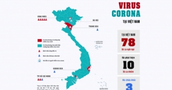 Infographics - Bản đồ các tỉnh, thành phố có người nhiễm và trị khỏi virus corona tại Việt Nam