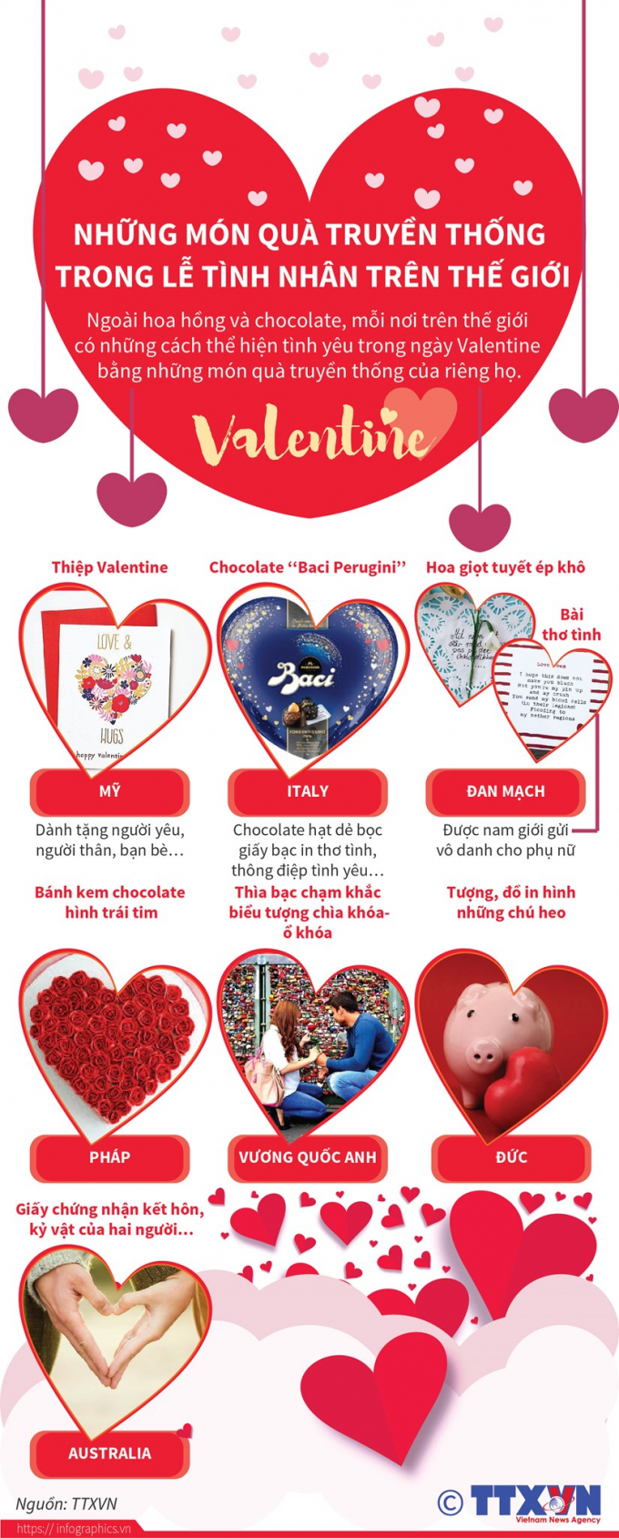 infographics_valentine
