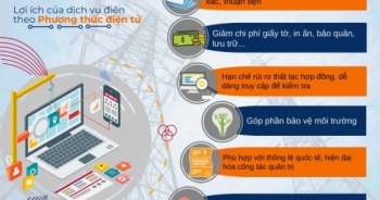 EVN HANOI khuyến khích khách hàng sử dụng các dịch vụ điện trực tuyến