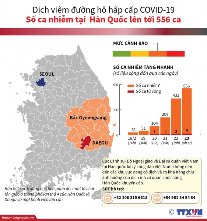 infographics_covid_han_quoc