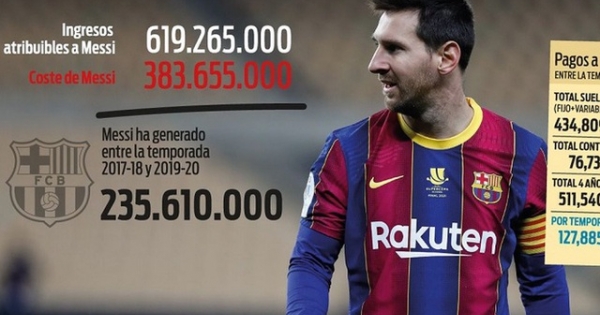 Messi là "kẻ hủy hoại" hay là "cỗ máy in tiền" của Barcelona?