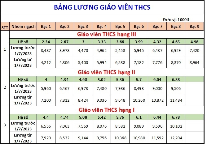 luong-gv-thcs-3-1