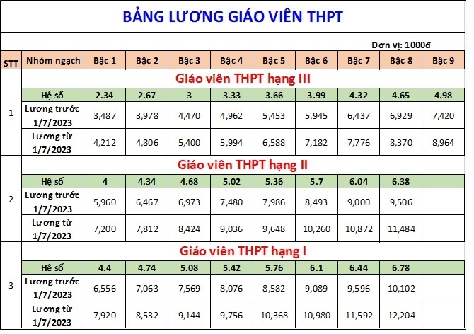 luong-gv-thpt-3-1