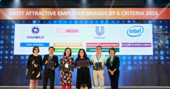 Vinamilk 3 năm liên tiếp đứng thứ 2 trong top 100  nơi làm việc tốt nhất Việt Nam