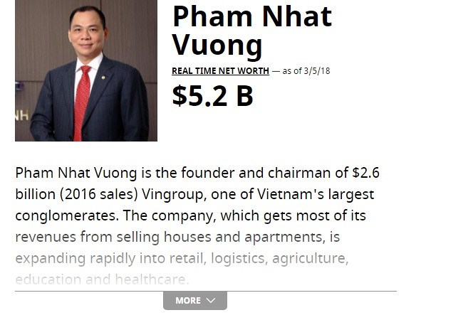 &Ocirc;ng Nhạm Nhật Vượng sở hữu 5,2 tỷ USD. Ảnh: Forbes.