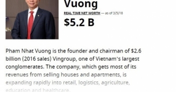 Hôm nay, đại gia Việt nào được Forbes công nhận tỷ phú USD?