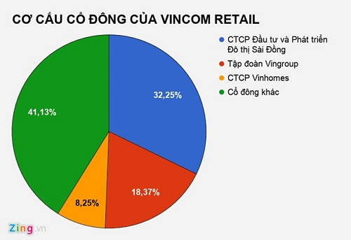 C&ocirc;ng ty quản l&yacute; trung t&acirc;m thương mại của Vingroup c&oacute; &lsquo;nữ tướng&rsquo; mới