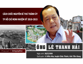 Infographics - Ông Lê Thanh Hải nguyên Bí thư Thành ủy TP Hồ Chí Minh bị cách chức
