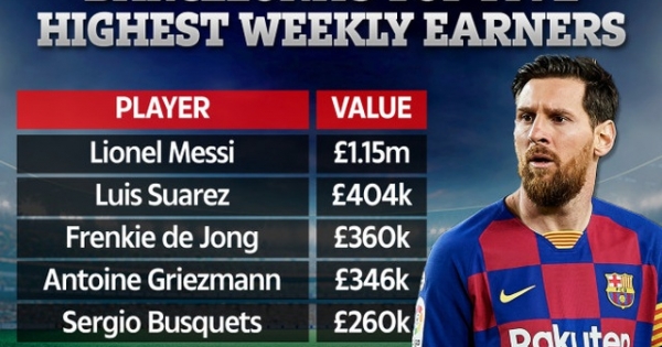 Thu nhập của Lionel Messi “khủng” đến mức nào?