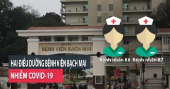 Bộ Y tế khuyến cáo hạn chế chuyển người bệnh lên khám, chữa bệnh tại BV Bạch Mai