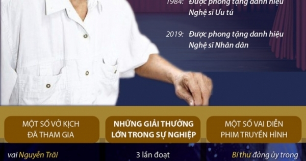 Cuộc đời và sự nghiệp của Nghệ sỹ Nhân dân Trần Hạnh