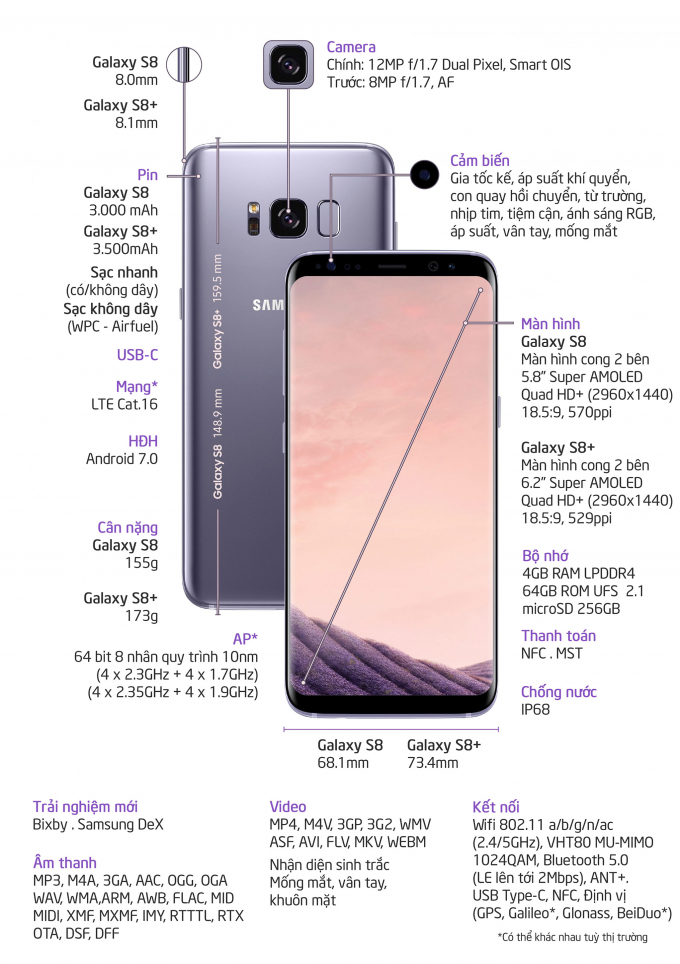 Th&ocirc;ng tin cấu h&igrave;nh&nbsp;&nbsp;Samsung Galaxy S8 v&agrave; Samsung Galaxy S8+.