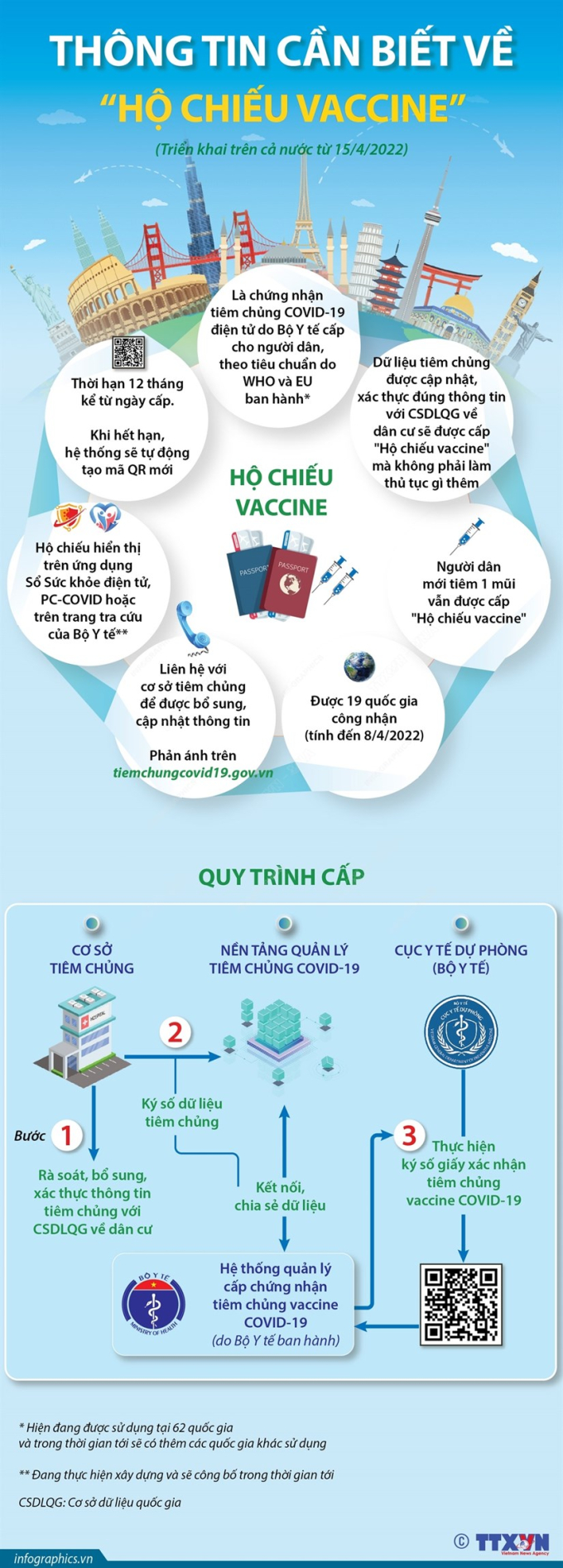 infographics_ho_chieu_vaccine
