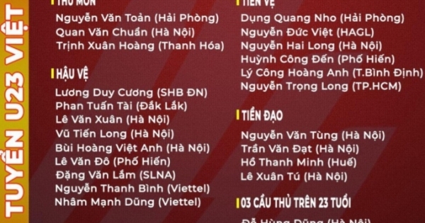 HLV Park Hang-seo công bố danh sách 25 cầu thủ lên đường đi Phú Thọ