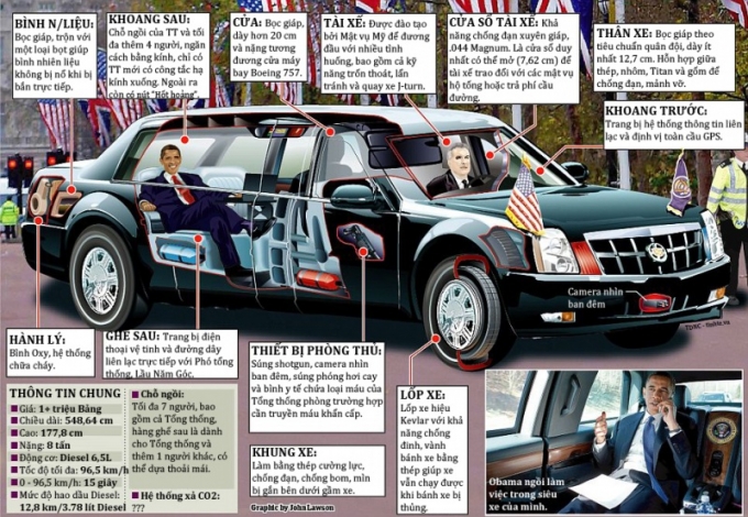 Tổng quan về chiếc xe Cadillac The Beast phục vụ Tổng thống Obama trong chuyến c&ocirc;ng du tới Việt Nam cuối th&aacute;ng 5/2016. &nbsp;(Nguồn: Internet)
