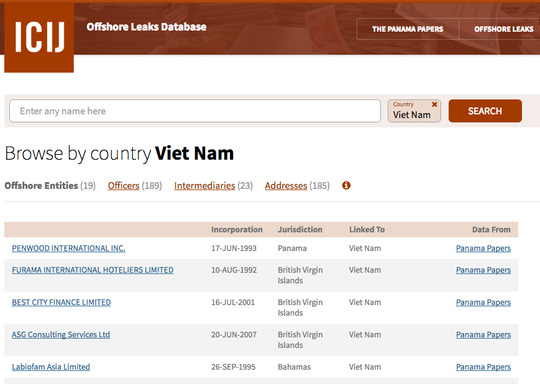 Kết quả t&igrave;m kiếm li&ecirc;n quan tới Việt Nam tại&nbsp;trang offshoreleaks.icij.org. (Ảnh: Nguồn Internet)