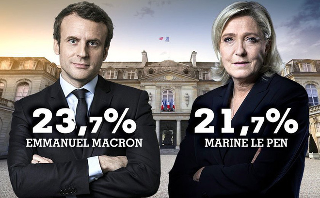Emmanuel Macron v&agrave;&nbsp;Marine Le Pen&nbsp;sẽ c&ugrave;ng v&agrave;o v&ograve;ng 2 cuộc bầu cử Tổng thống Ph&aacute;p. (Ảnh: France24)