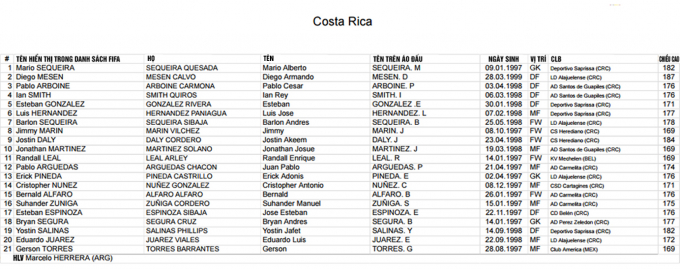 FIFA c&ocirc;ng bố danh s&aacute;ch cầu thủ c&aacute;c ĐTQG dự VCK U20 World Cup