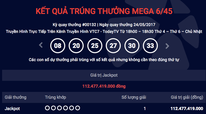 Kỳ quay ng&agrave;y 24/5/2017 đ&aacute;nh dấu gi&aacute; trị giải Jackpot lớn kỷ lục đối với 1 v&eacute; tr&uacute;ng thưởng kể từ khi Vietlott ra mắt Mega 6/45 tại Việt Nam.