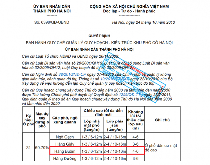 C&ocirc;ng văn của UBND th&agrave;nh phố H&agrave; Nội ban h&agrave;nh quy định về chiều cao c&ocirc;ng tr&igrave;nh v&agrave; số tầng.