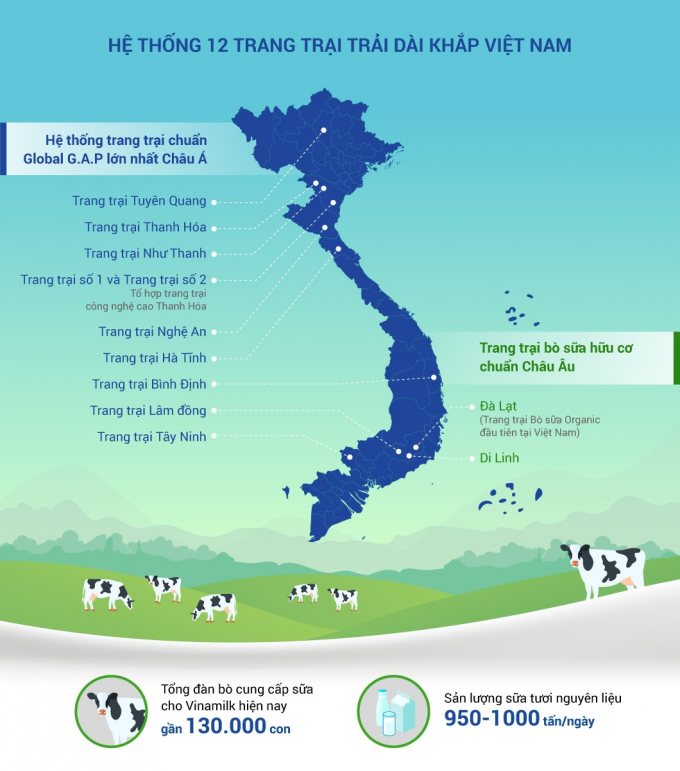 Hệ thống trang trại và nhà máy của Vinamilk trải dài khắp Việt Nam, đảm bảo chất lượng sữa tươi luôn thơm ngon, thuần khiết.