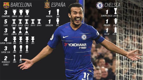 Pedro đã có một bộ sưu tập mọi danh hiệu lớn trong tay. (Ảnh: Reuters)