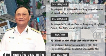 Nhà nước thất thoát hơn 900 tỷ đồng vì cựu Thứ trưởng Nguyễn Văn Hiến "tin tưởng cấp dưới"