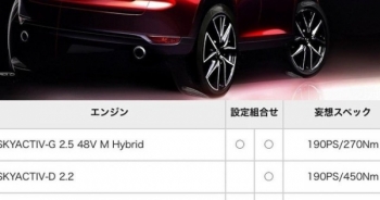 Mazda CX-5 thế hệ mới sẽ được đổi tên?