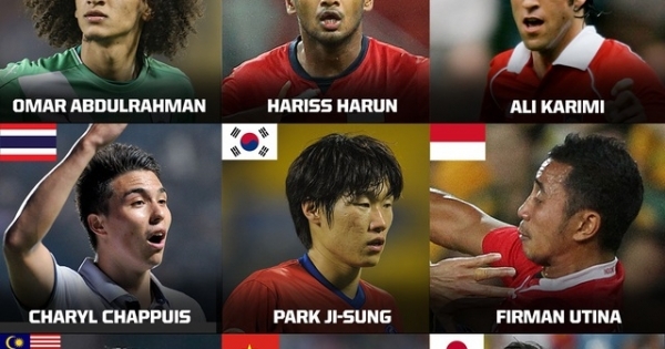 Văn Quyết vào top 9 tiền vệ hay nhất châu Á do Fox Sports Asia bình chọn