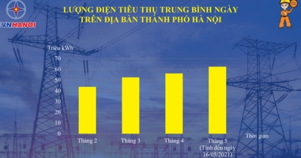 Điện lực Hà Nội khuyến nghị người dân nên sử dụng điện tiết kiệm