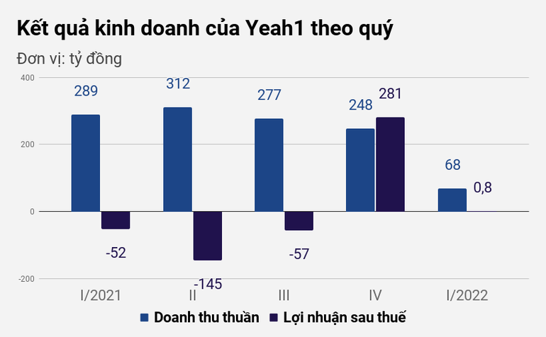 (Biểu đồ: Việt Đức).